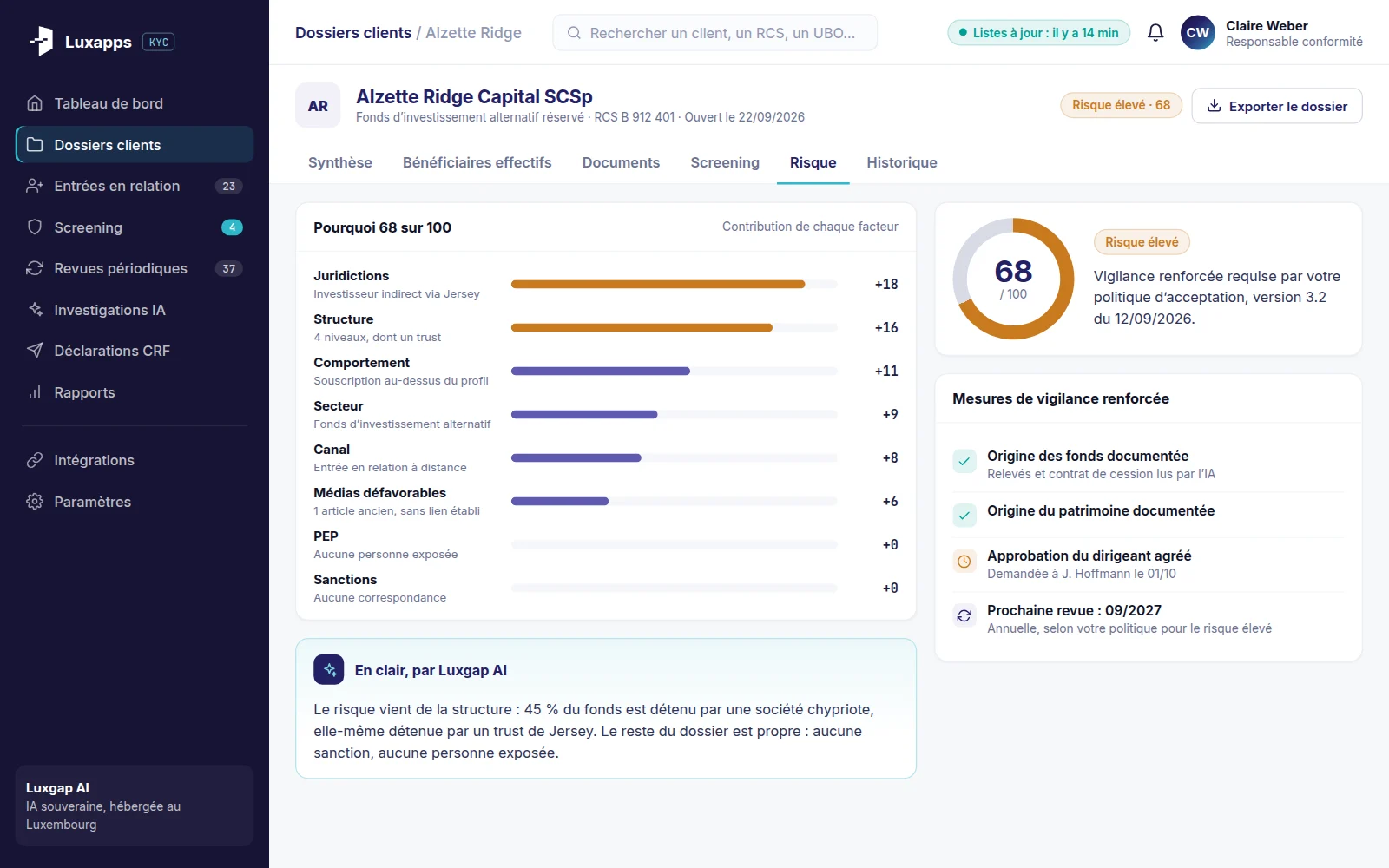 Score de risque de 68 sur 100 décomposé facteur par facteur, avec les mesures de vigilance renforcée