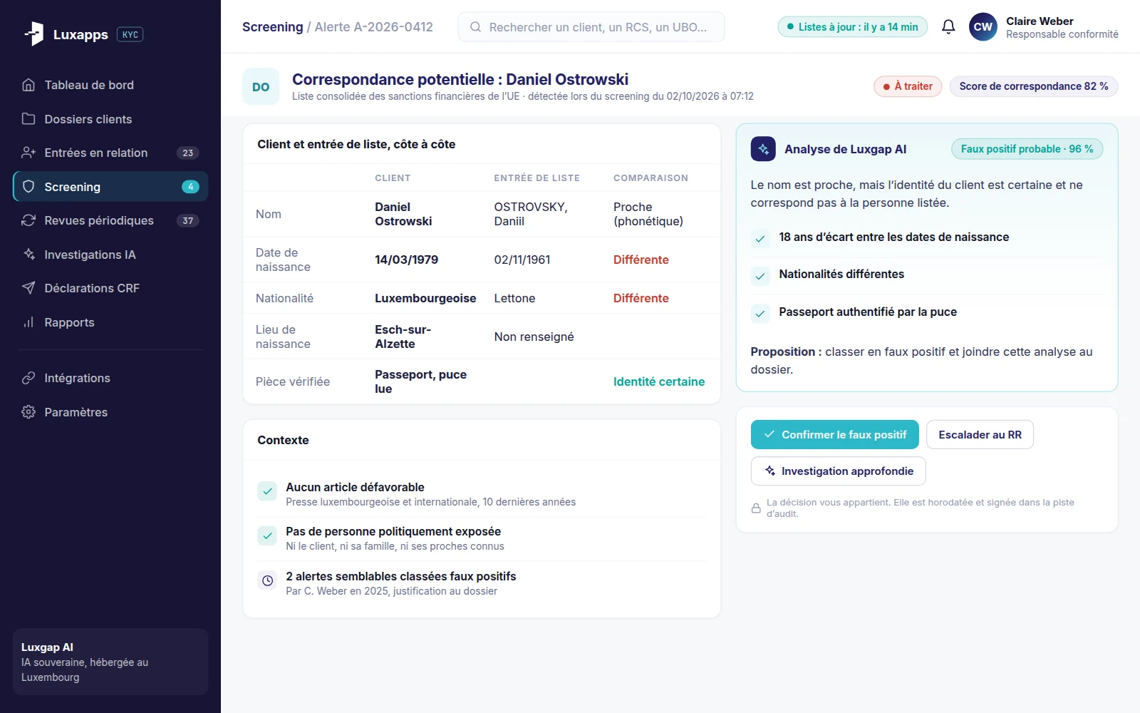 Alerte de screening comparant un client et une entrée de liste, avec l'analyse de Luxgap AI concluant à un faux positif probable